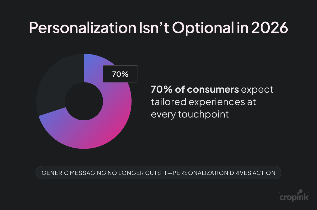 2026-consumer-personalization-expectations.png