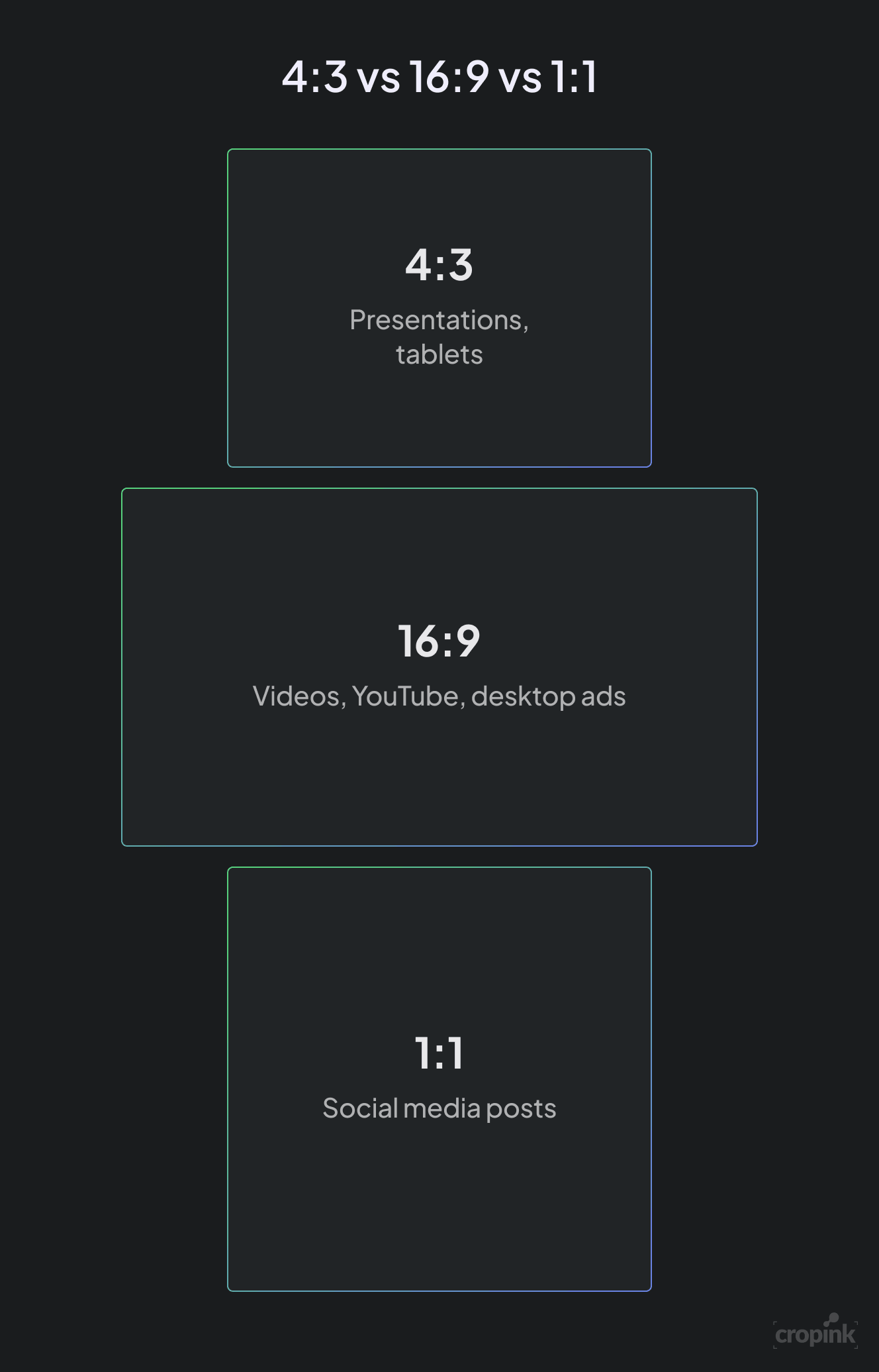 4-3-vs-16-9-vs-1-1.png