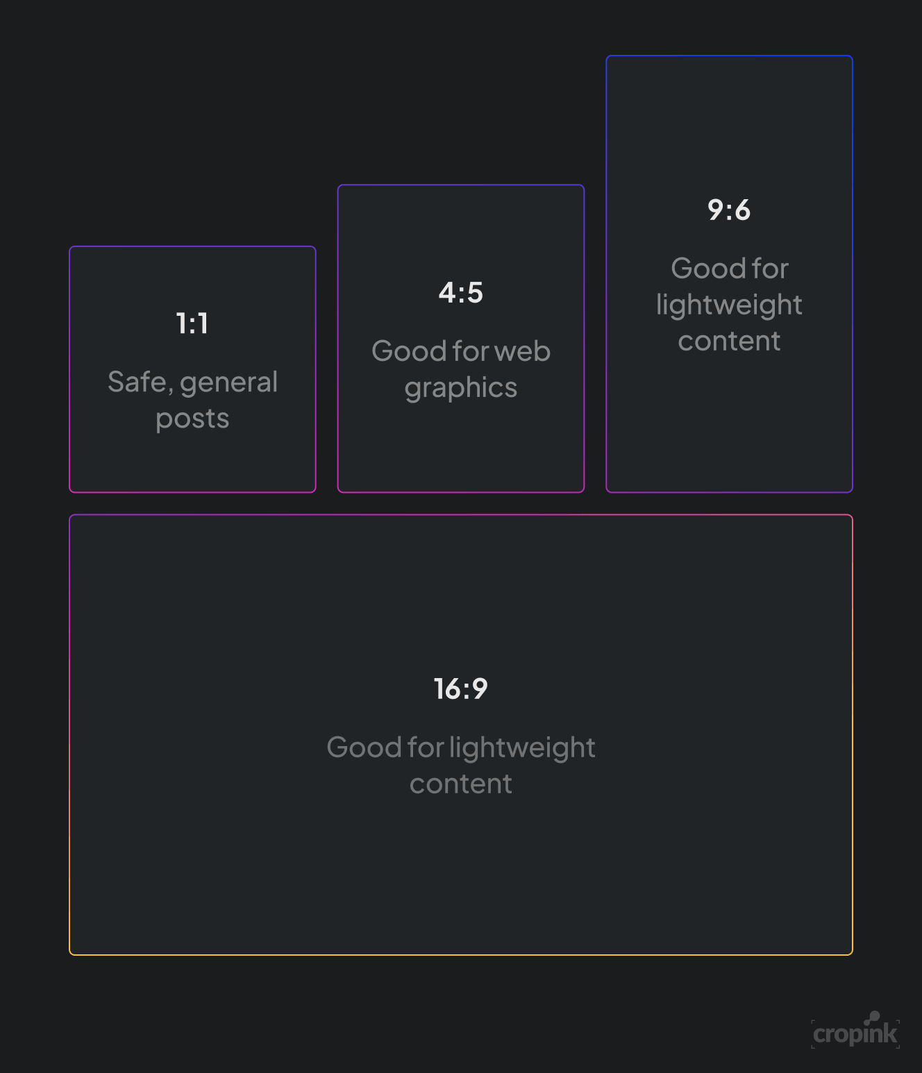 4-5-vs-other-aspect-ratios.png