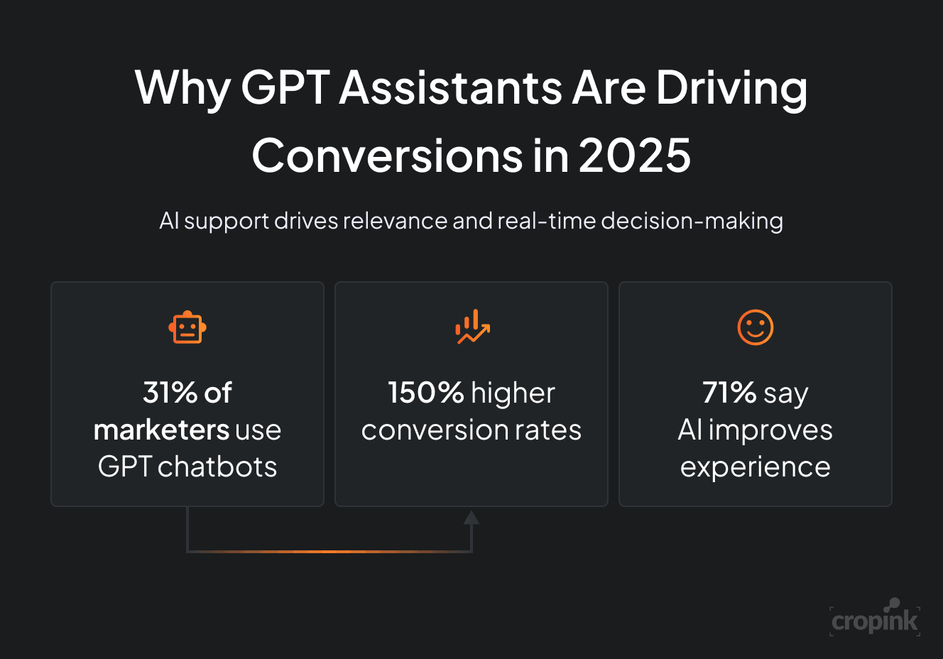 ai-chatbot-conversion-stat-2025.png