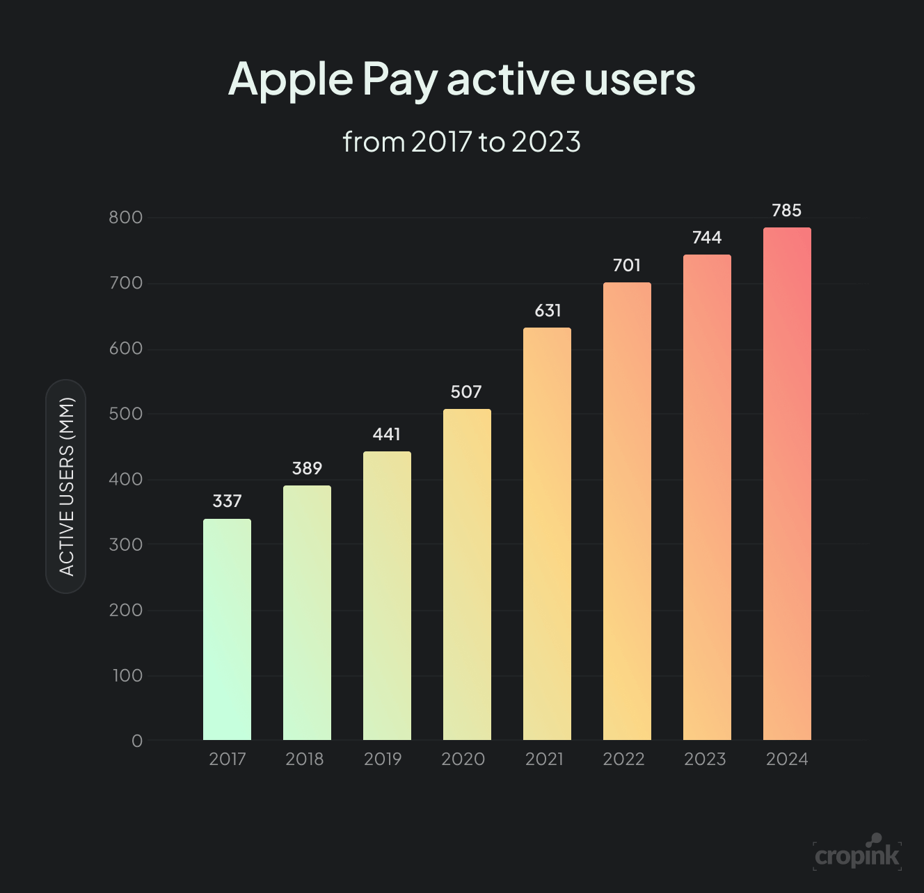 apple-Pay-active-users.png