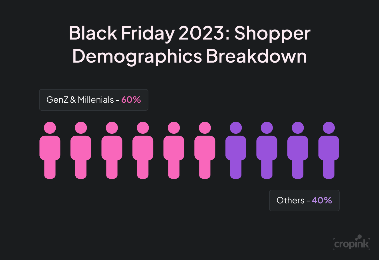 bf-2023-shopper-demographics-breakdown.png