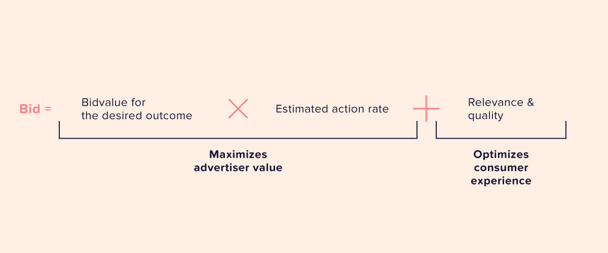 bidding-facebook.jfif