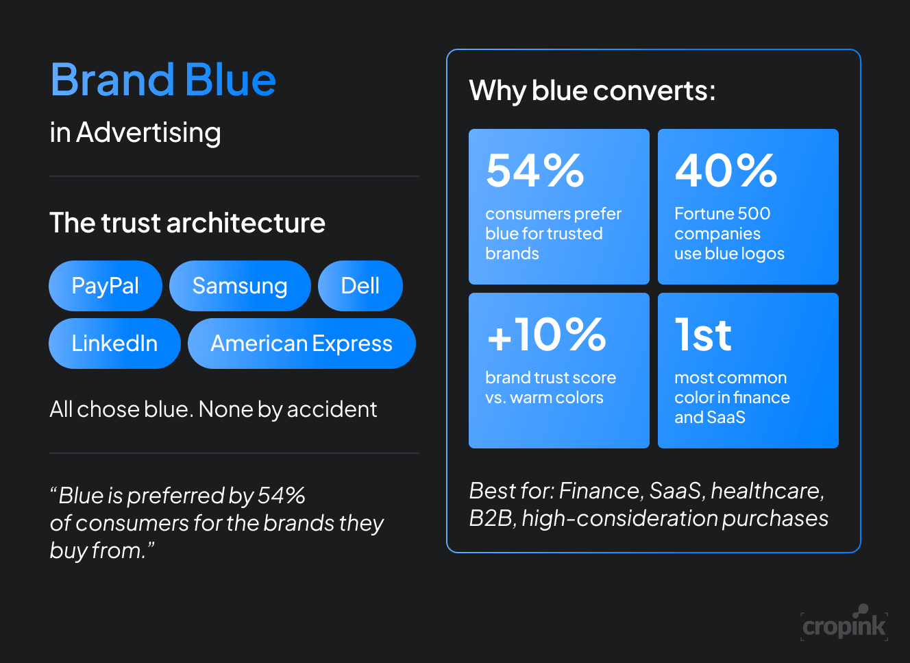 blue-advertising-color-theory-example.png