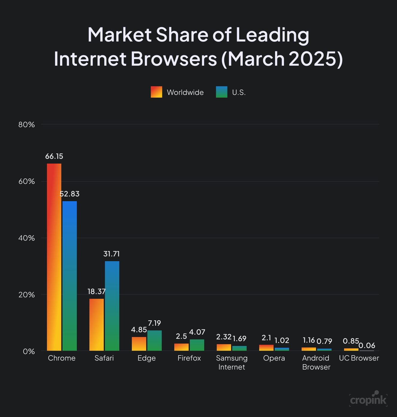 browser-market-share-2025.png