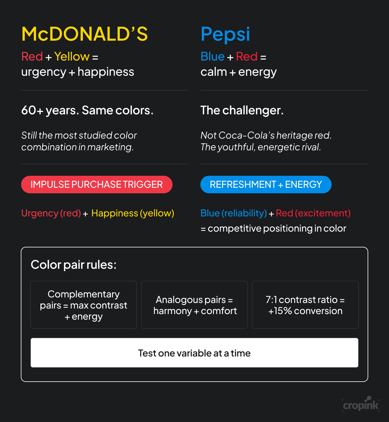 color-combination-advertising-theory-example.png