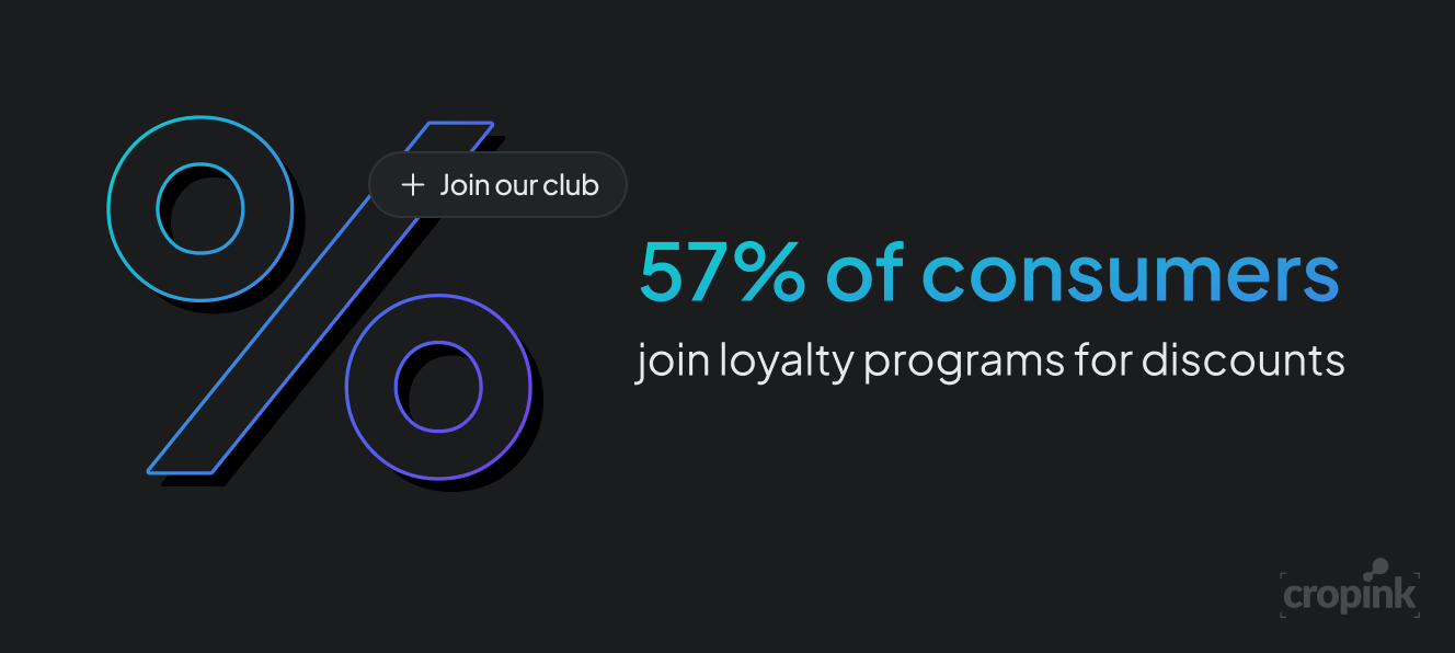 consumer-loyalty-programs.png
