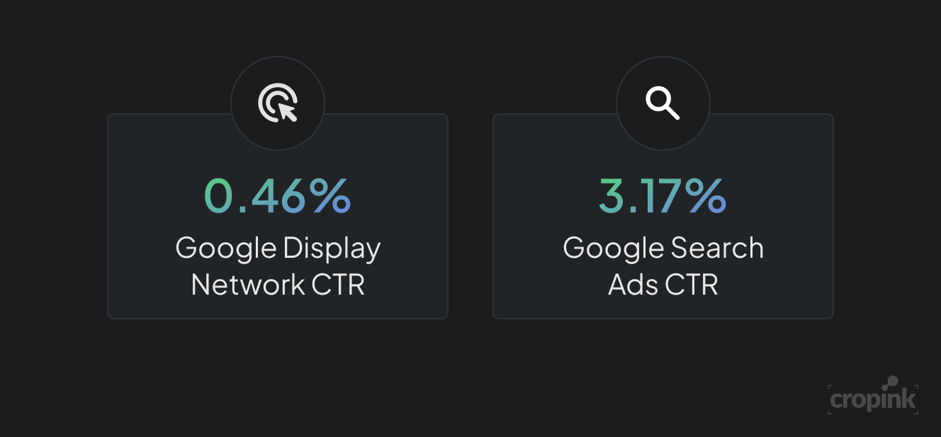 ctr-display-vs-search-google.png