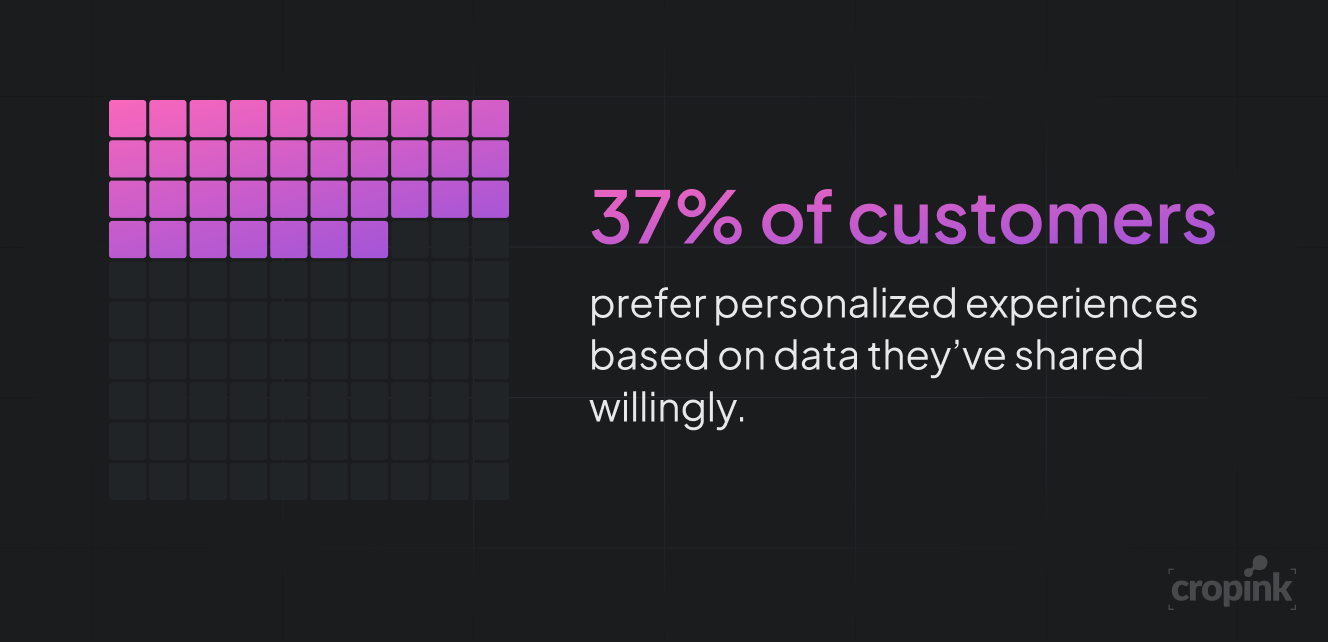 customer-personalization-preference-2025.png