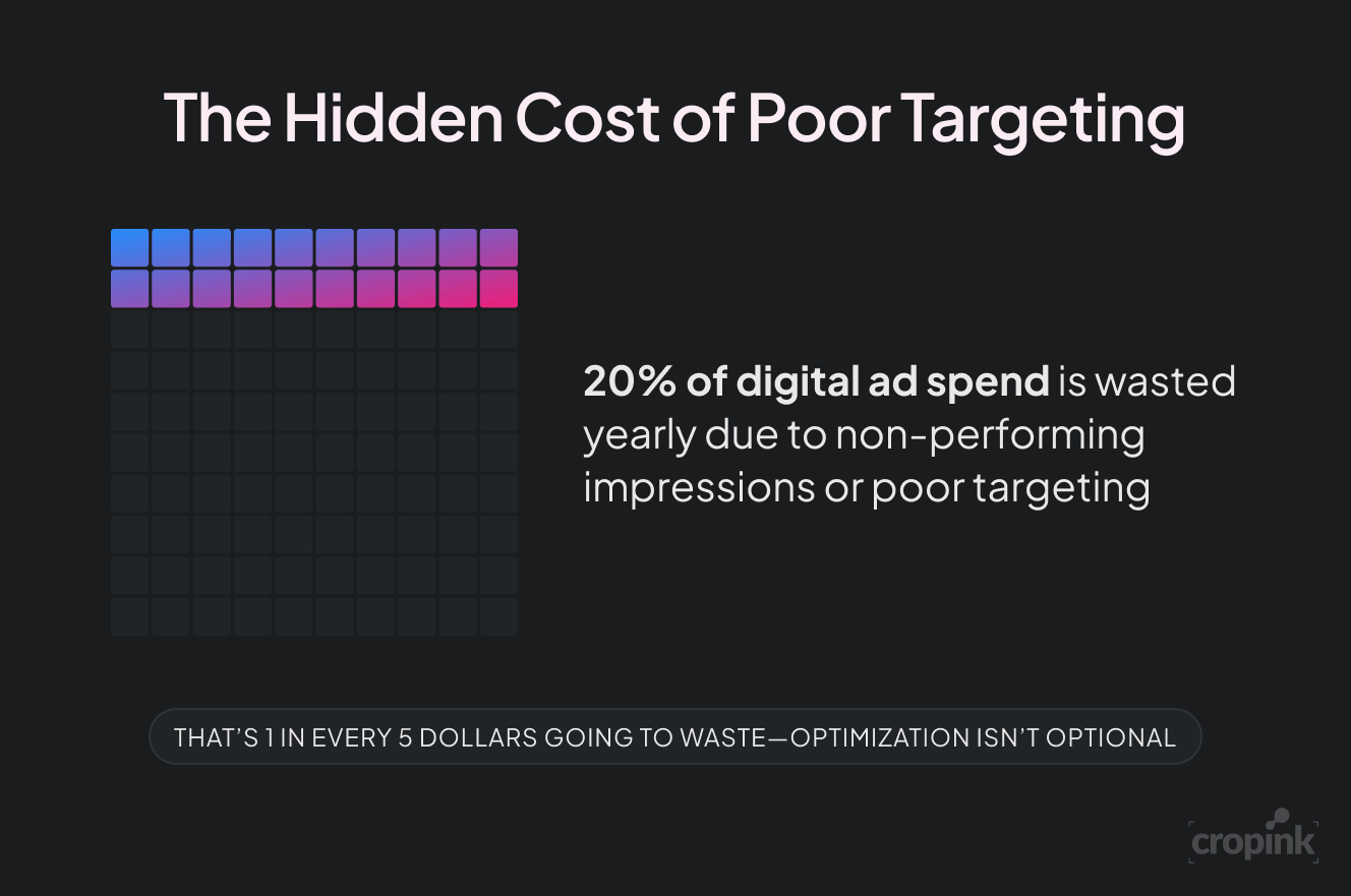 digital-ad-spend-waste-2025.png