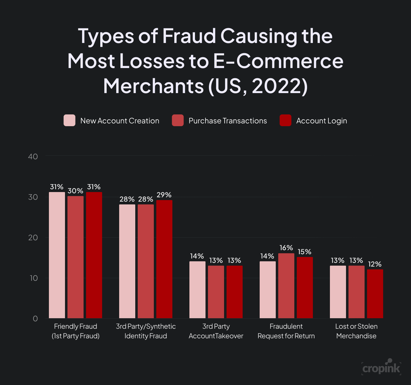 ecommerce-fraud-losses-2022.png