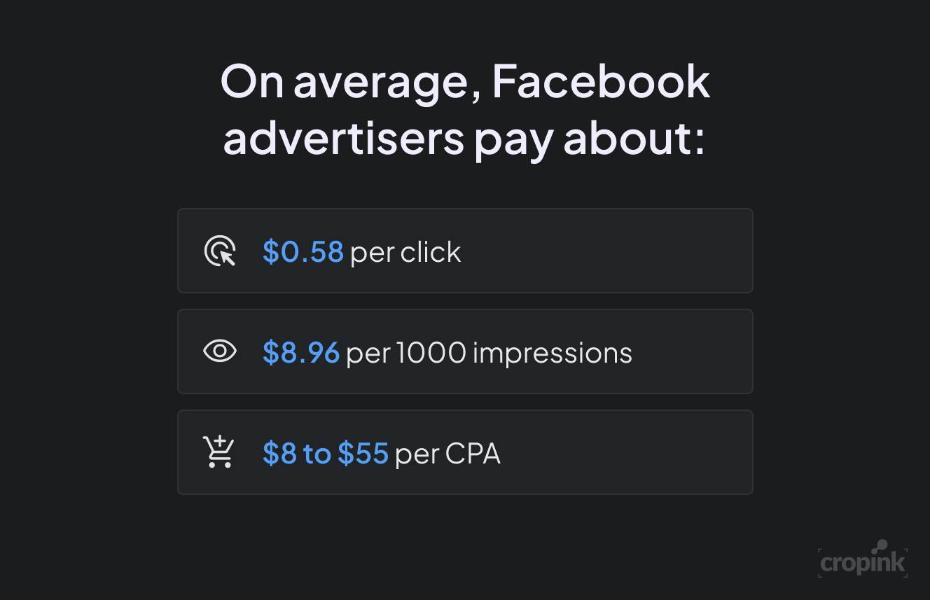 facebook-ads-cost.png