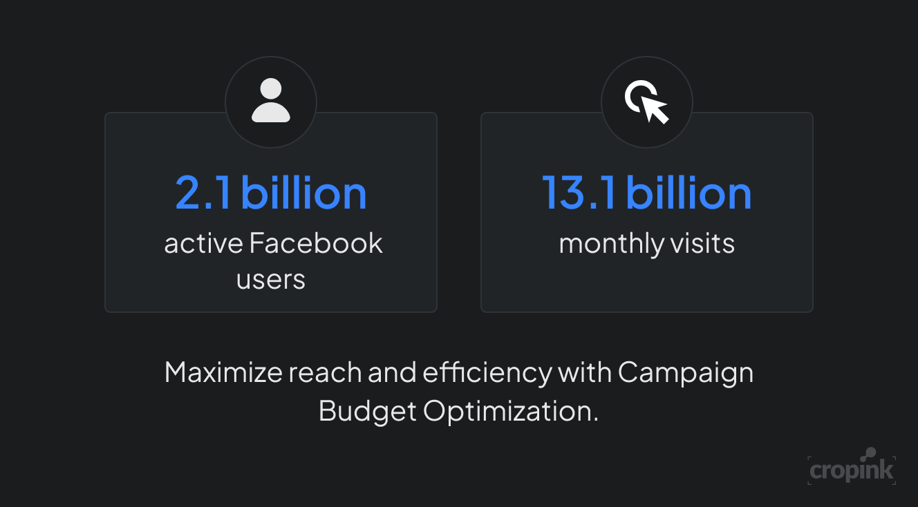 facebook-cbo-2025-traffic-stat.png