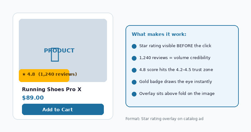 five-star-rating-overlay-catalog-ad.png