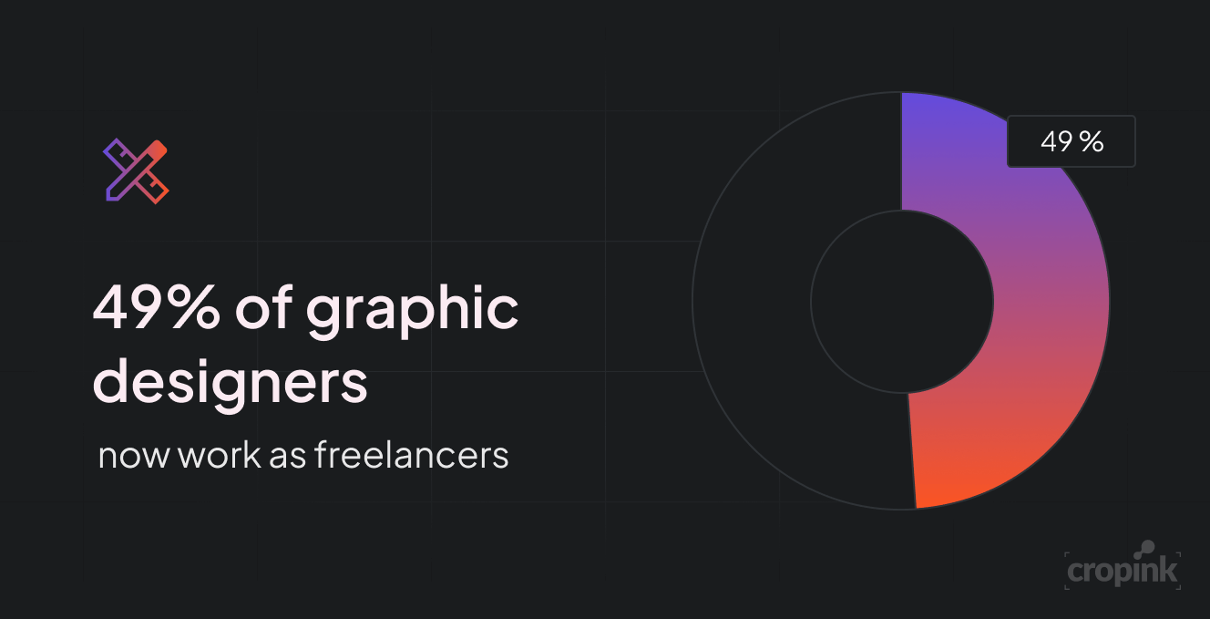 freelance-graphic-design-market.png