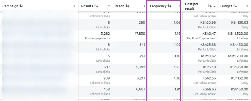 frequency data on meta ads manager.png