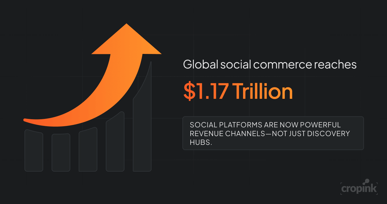 global-social-commerce-2026-sales.png