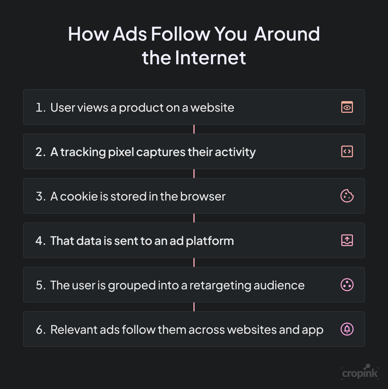 how-ads-follow-you-around-the-internet.png