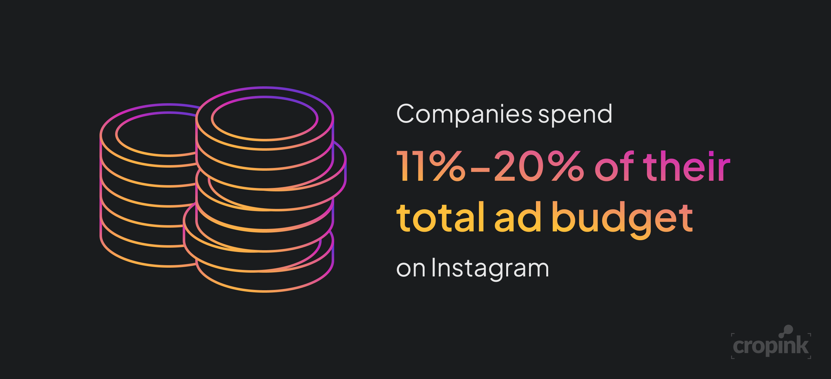 instagram-budget-allocation-graphic.png