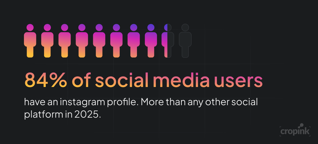 instagram-user-dominance-2025.png