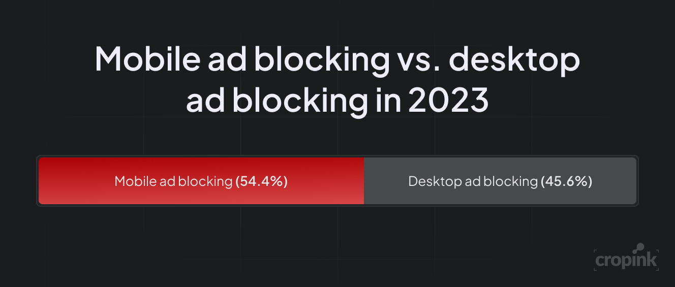 mobile-vs-desktop-ad-blocking-2023.png
