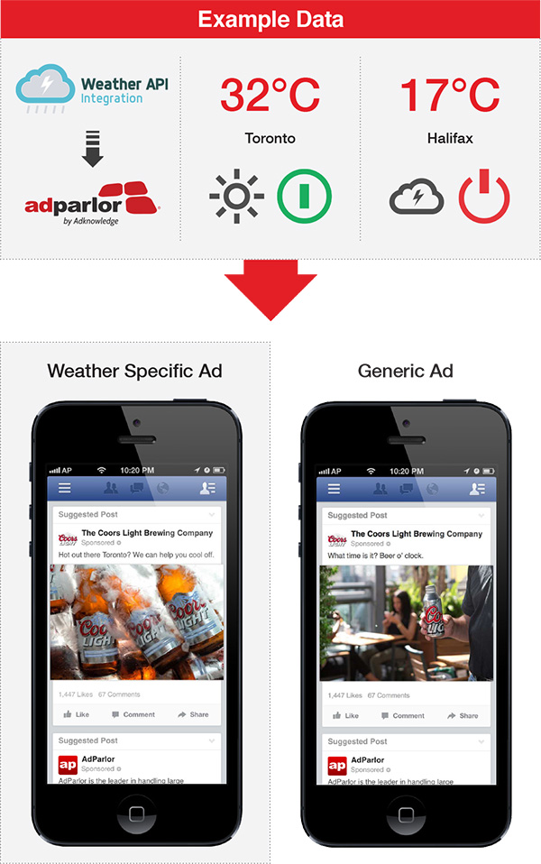 molson-weather-ad-example.png