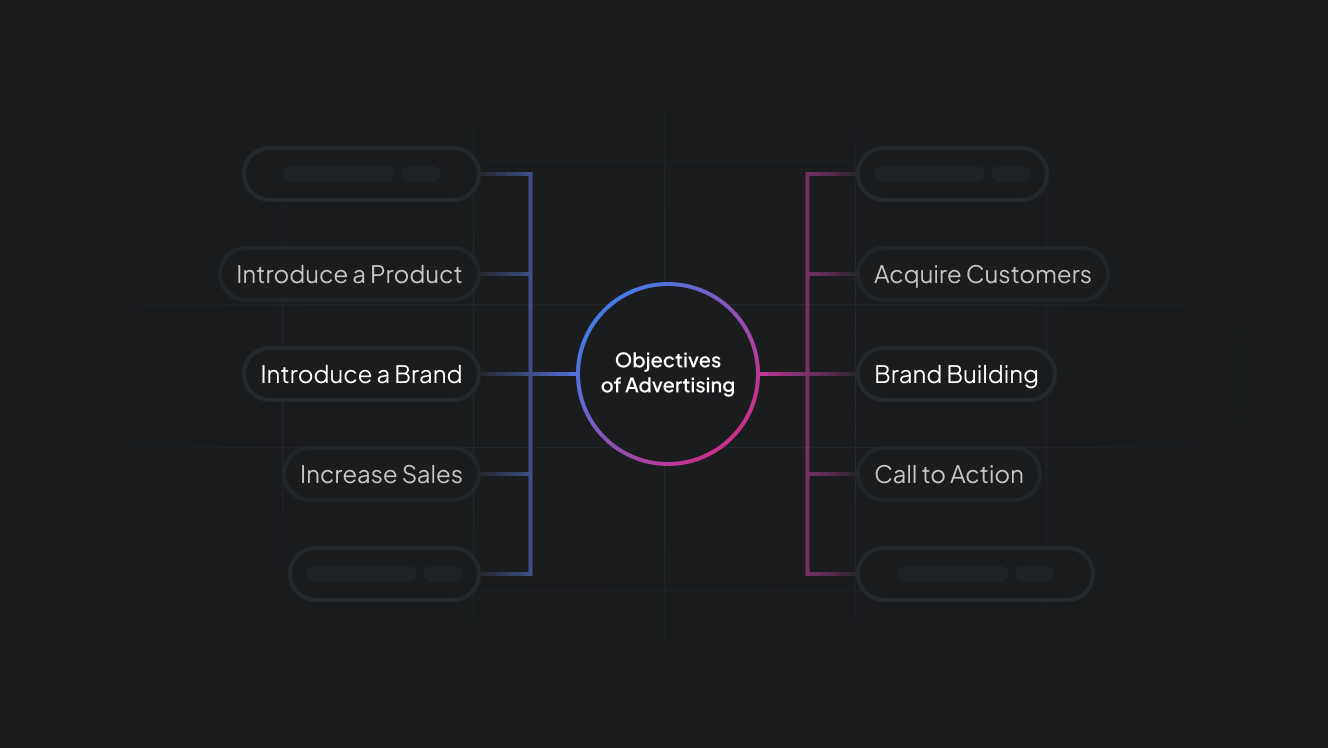 Objectives of Advertising: Drive Growth, Loyalty, and ROI in 2026