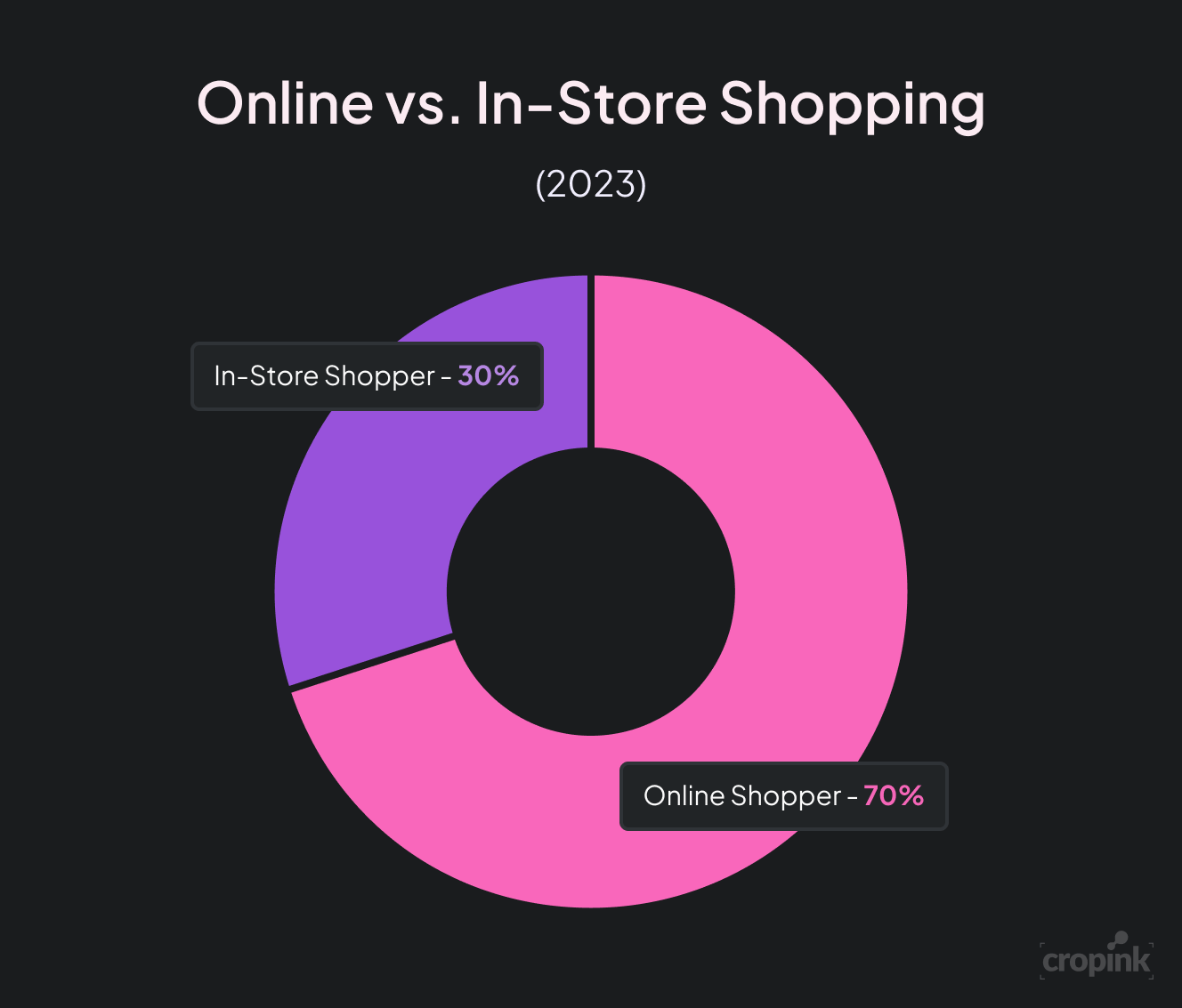 online-vs-instore-statistics.png