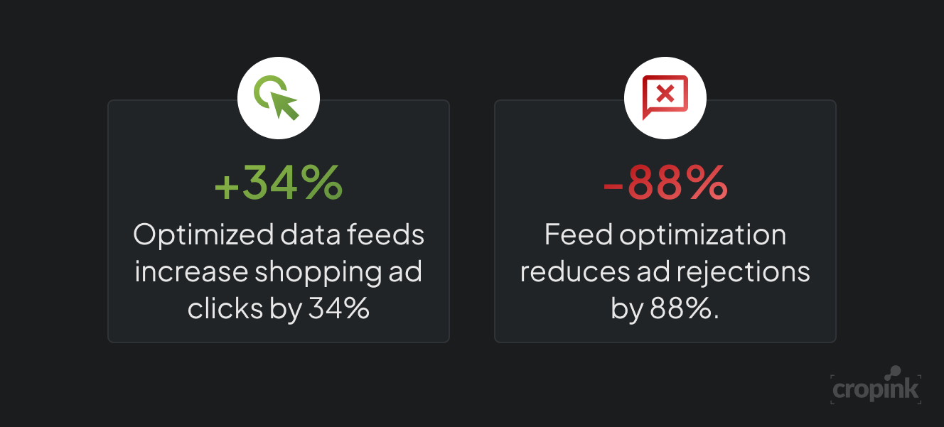 optimized-data-feeds-impact-on-ads-performance.png