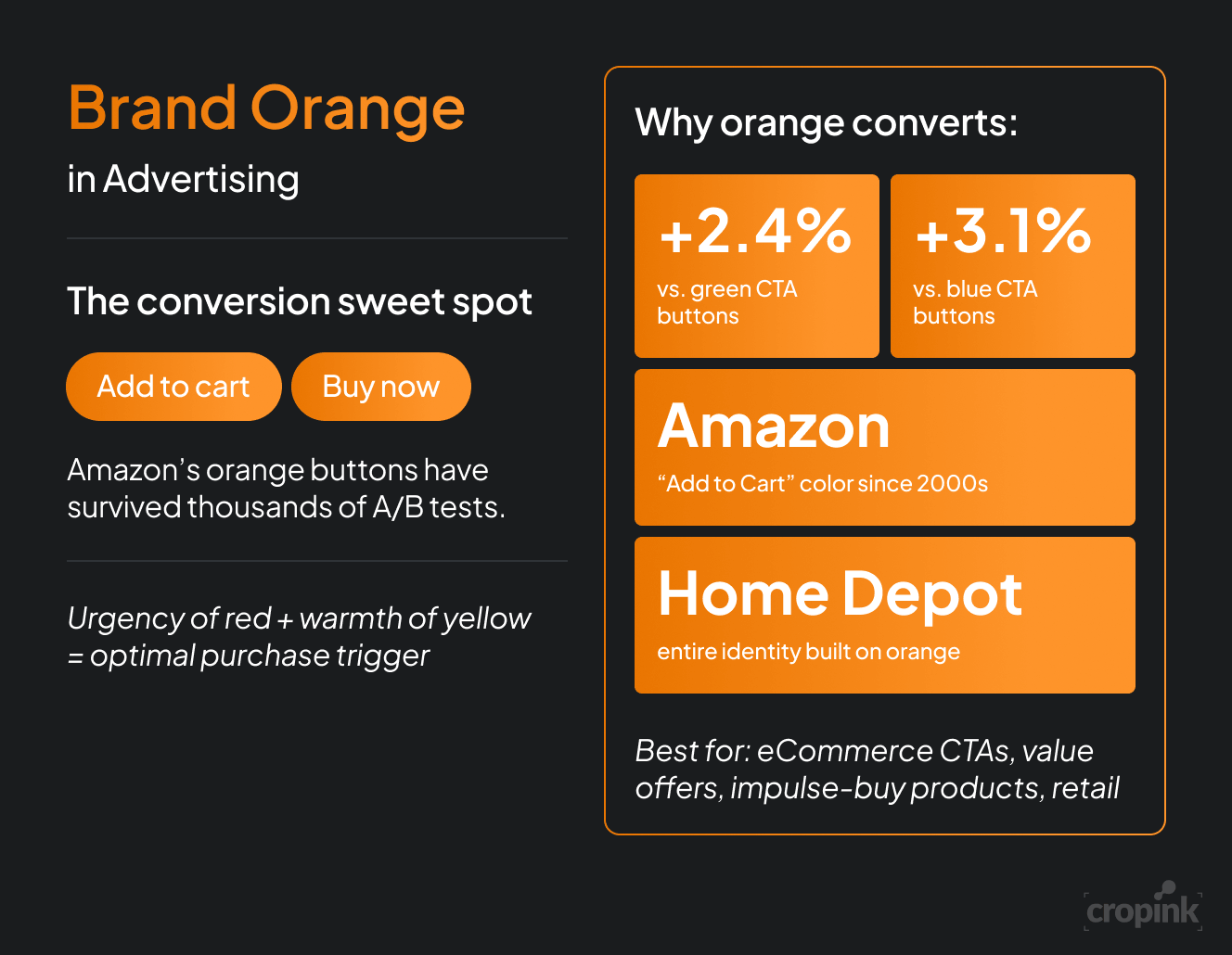 orange-advertising-color-theory-example.png