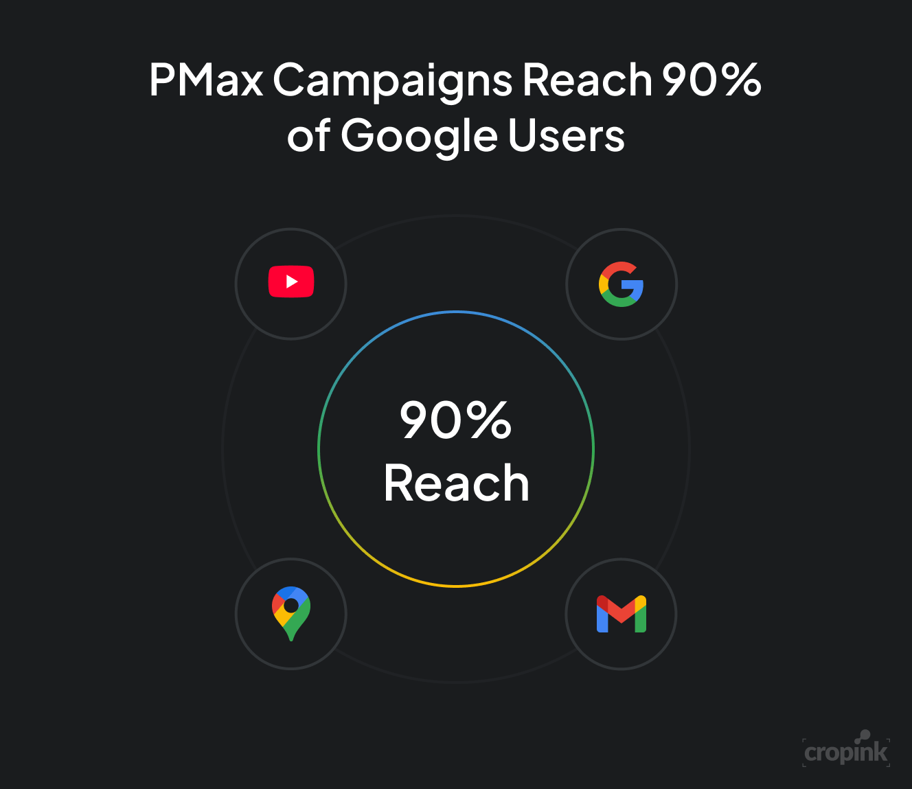 pmax-google-reach-2025-graphic.png