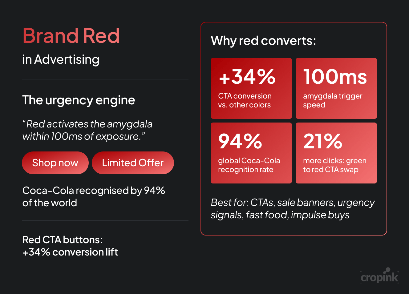 red-advertising-color-theory-example.png