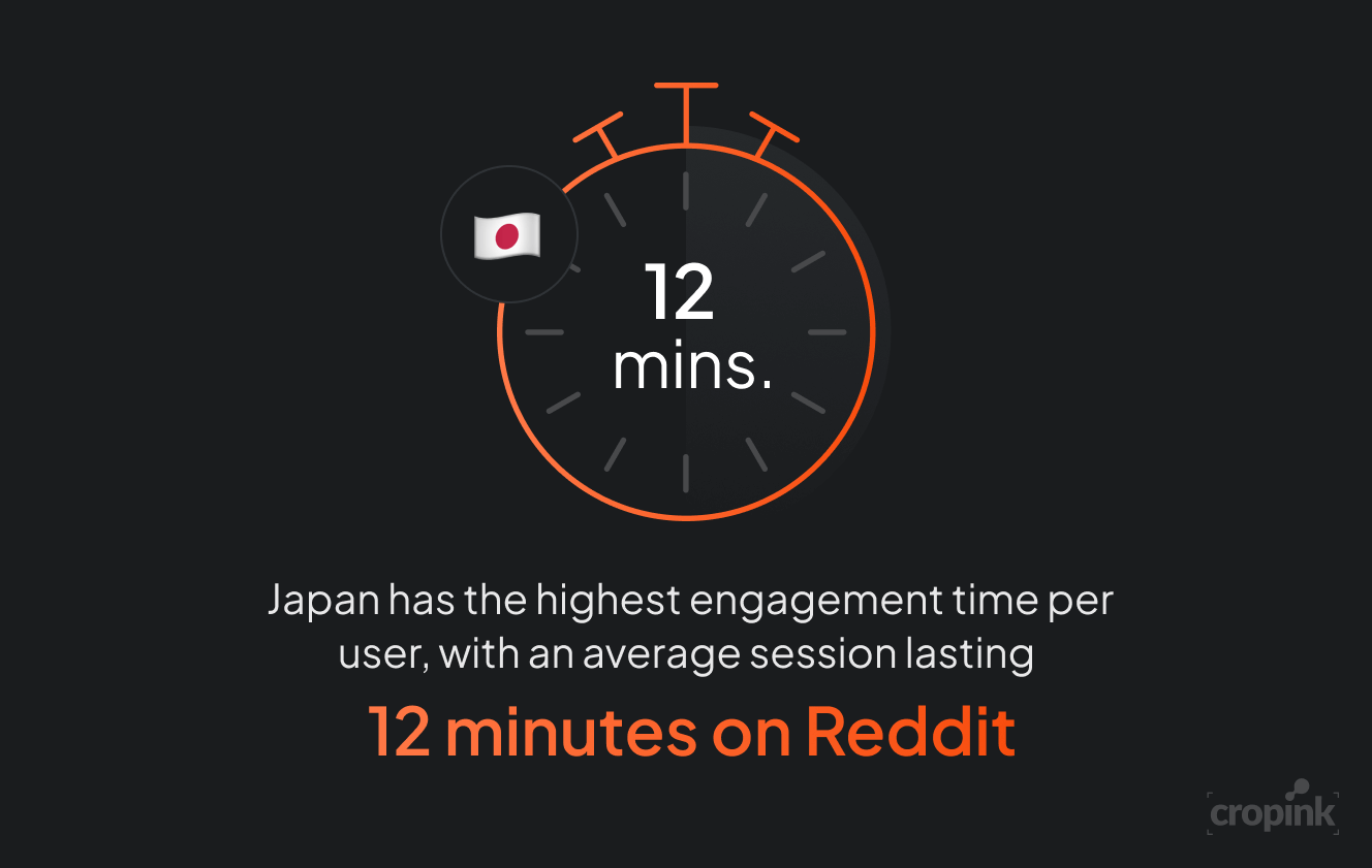 reddit-engagement-by-region.png
