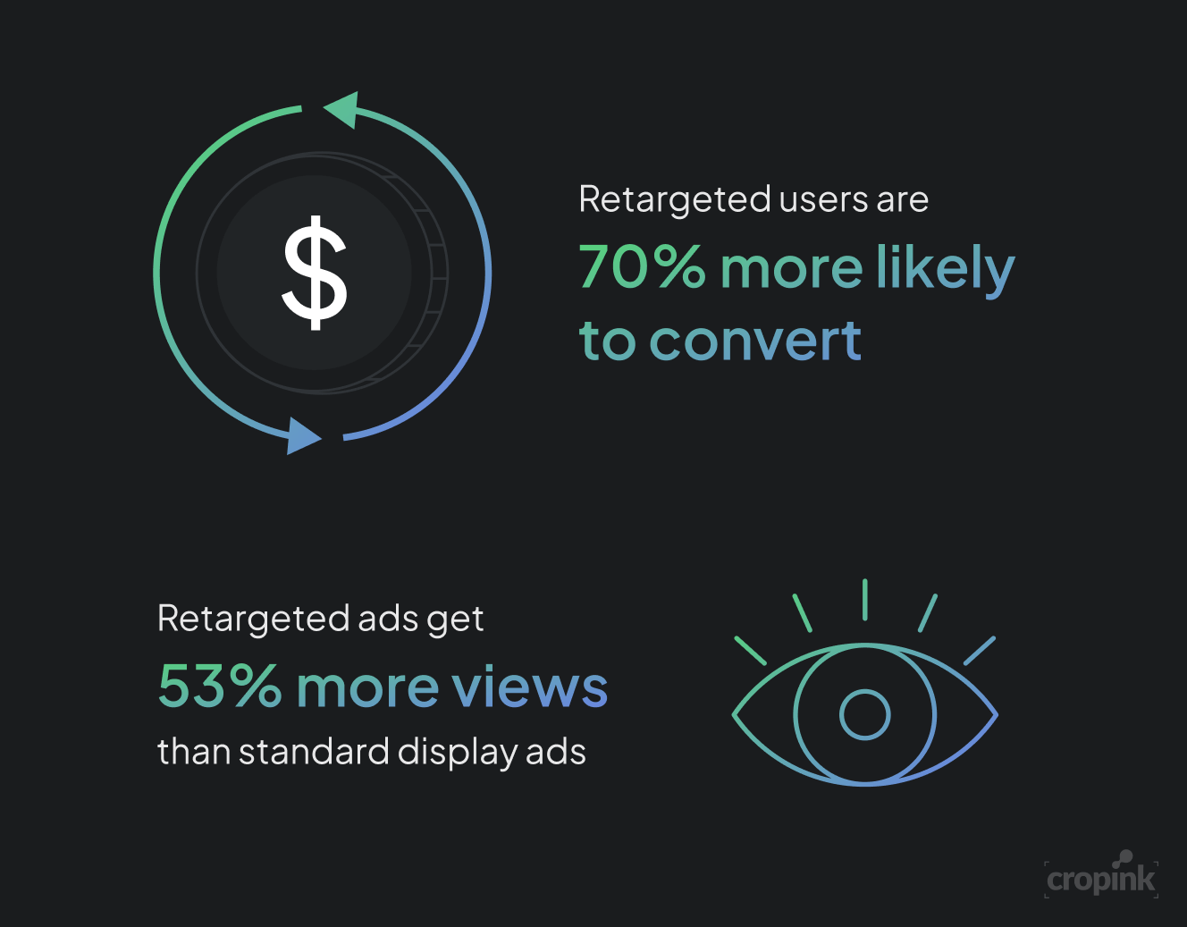 retargeting-performance-boost-stats.png