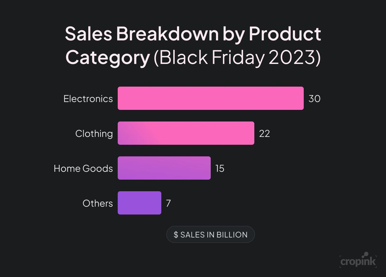 sales-breakdown-by-product-category.png