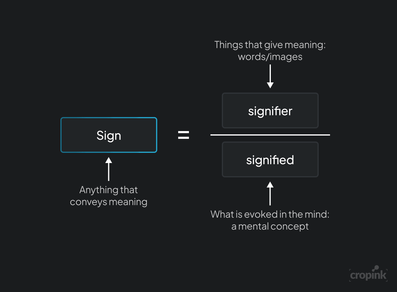 signifier-signified.png