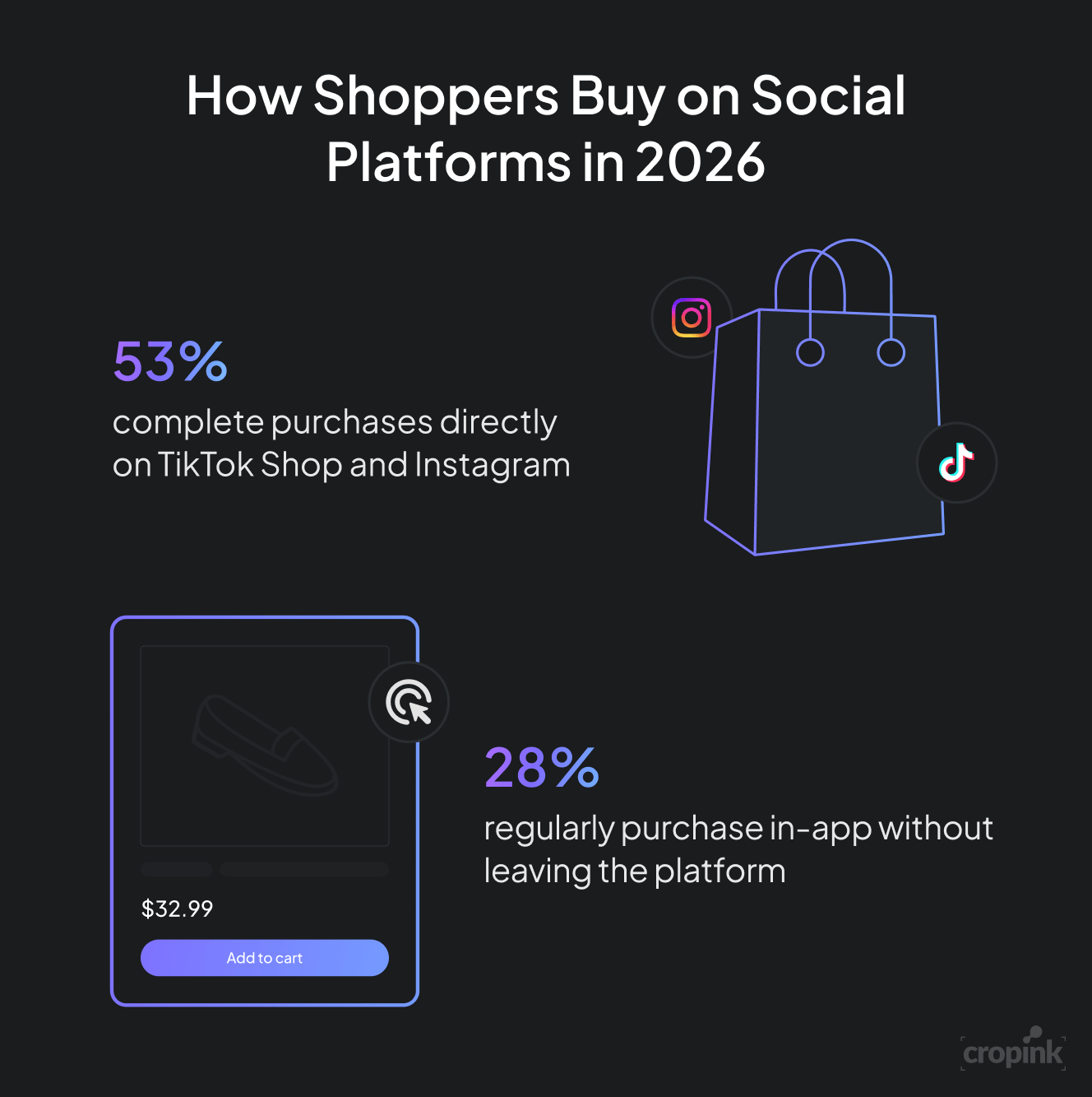 social-commerce-inapp-2026.png