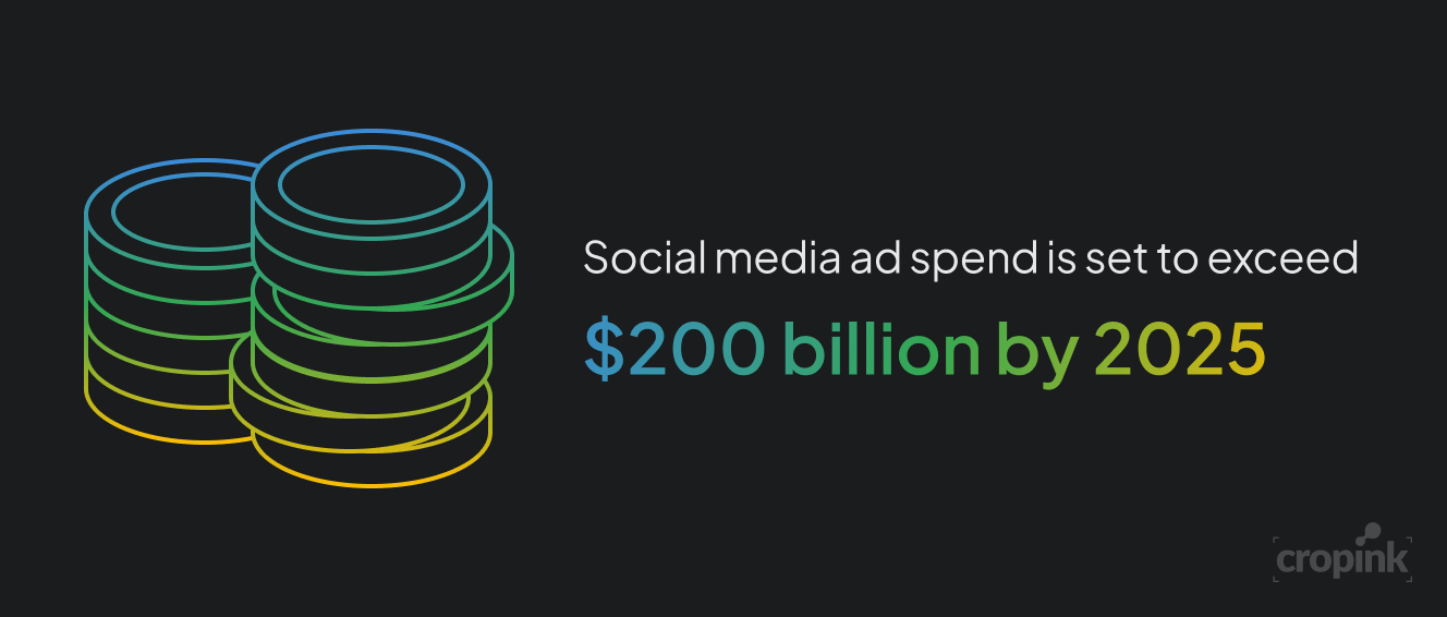 social-media-ad-spend-2025.png