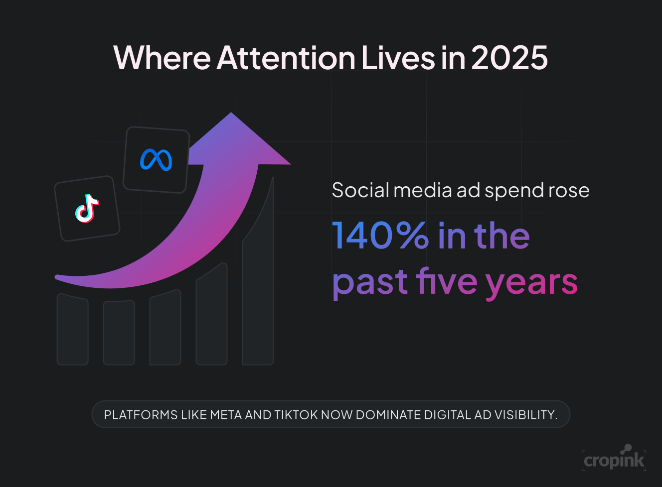 social-media-ad-spend-growth-2025.png