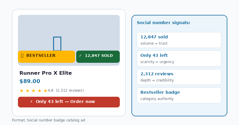social-number-badge-catalog-ad.png