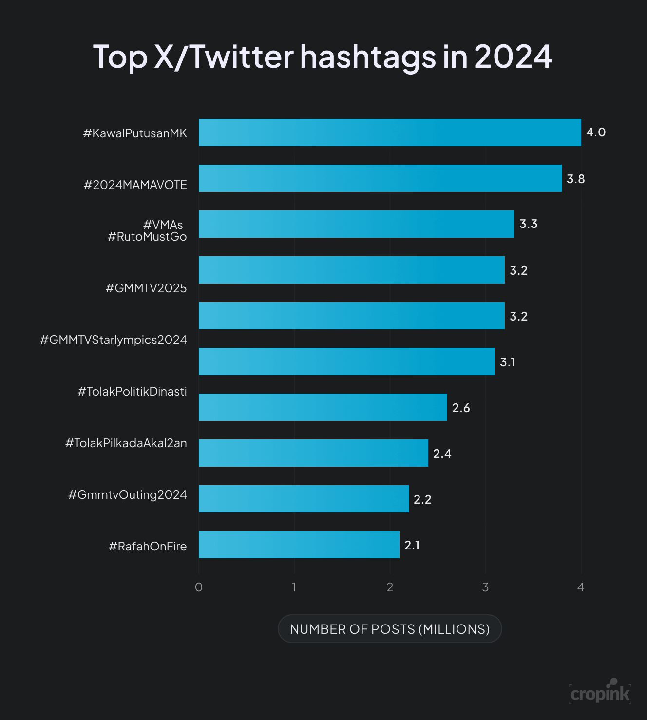 twitter-2024-hashtags.png