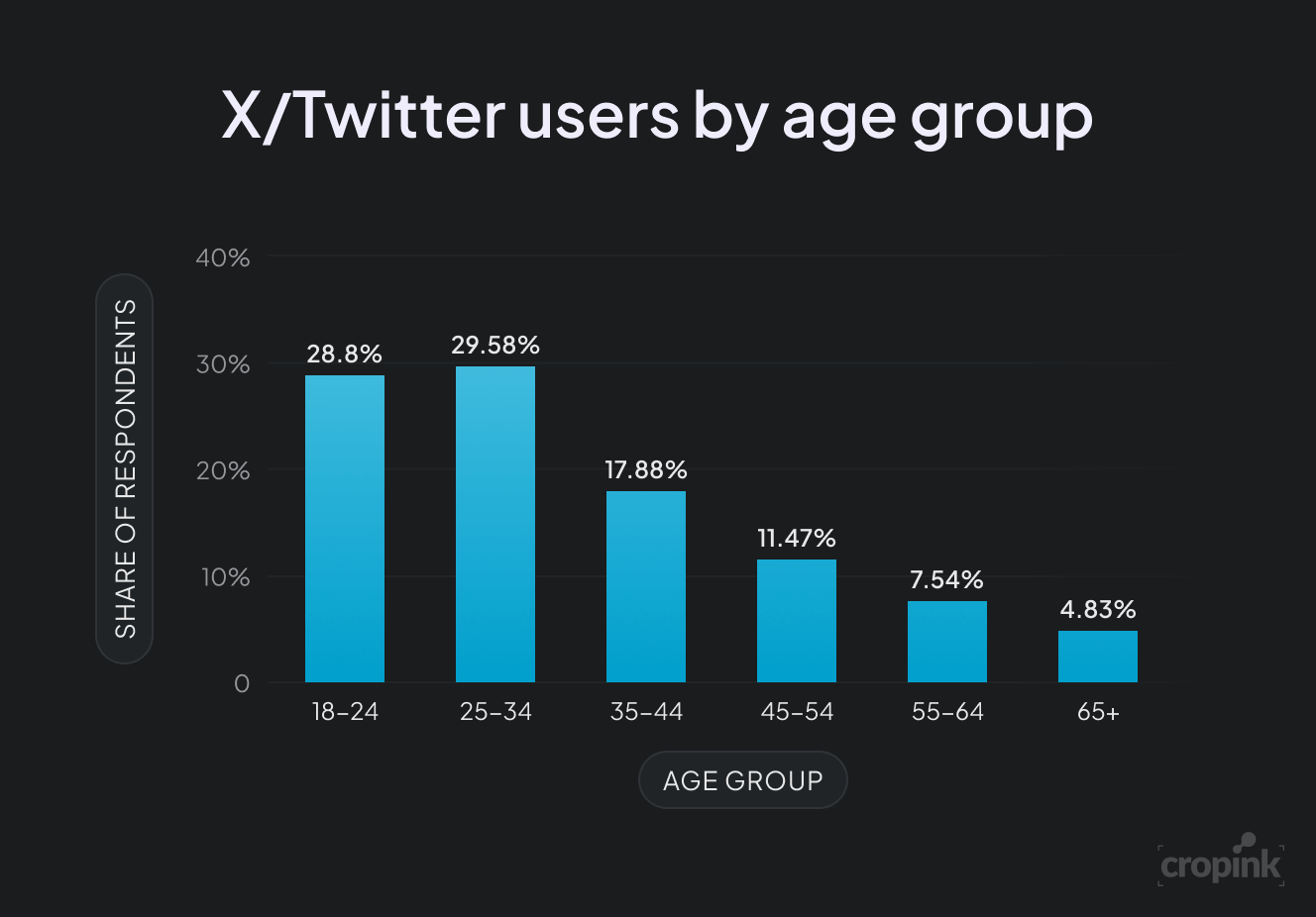 twitter-age-group.png