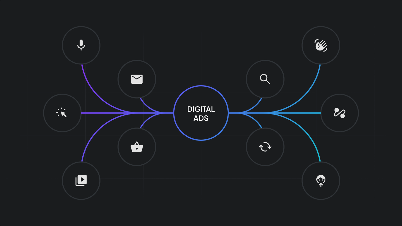 Types of Digital Ads Every Marketer Should Know in 2025