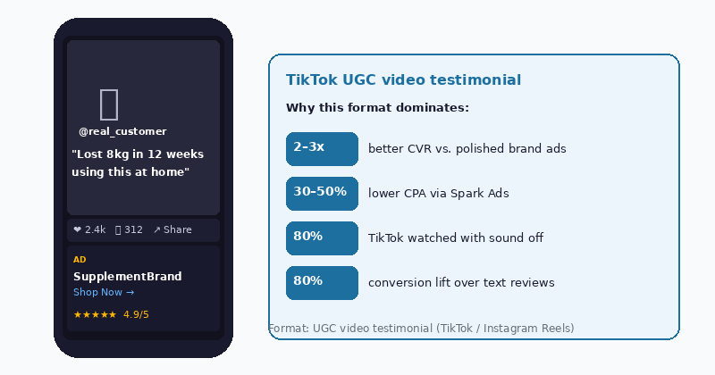 ugc-video-testimonial-tiktok-ad.png