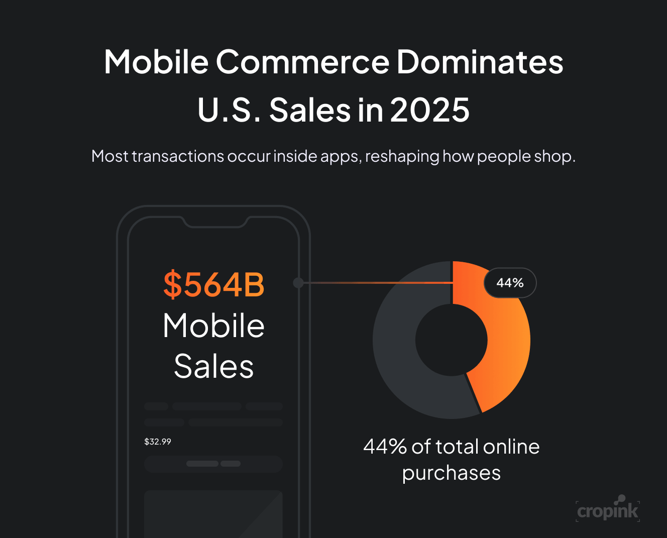 us-mobile-commerce-2025-stats.png