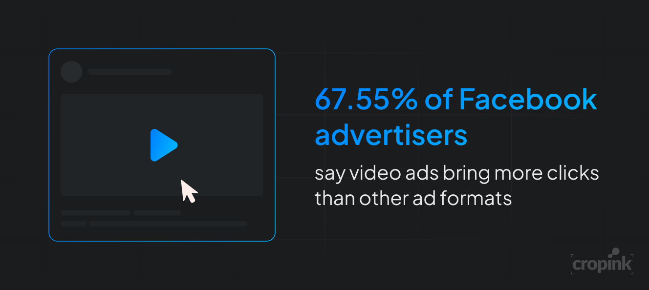 video-ads-more-clicks-facebook.png