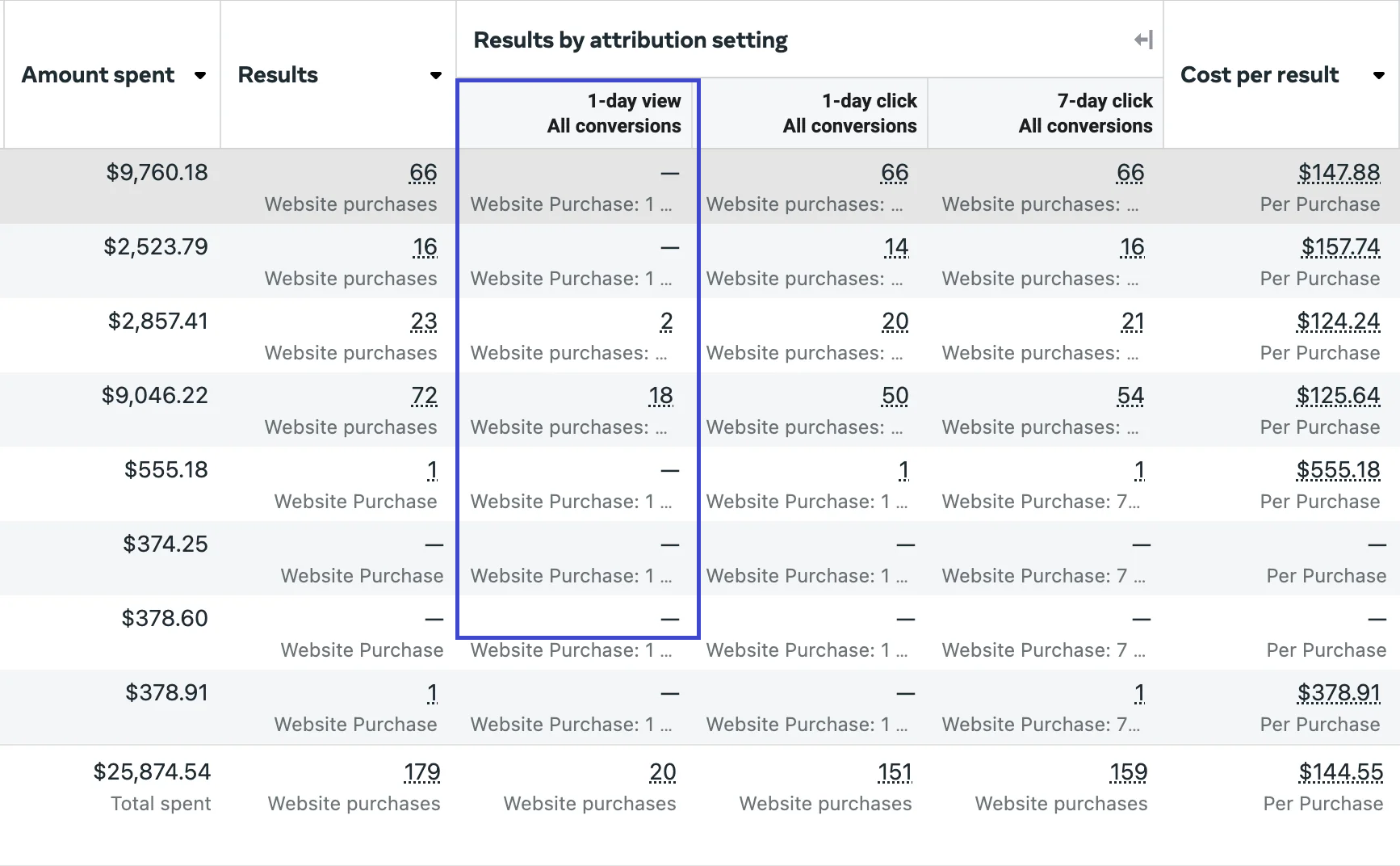 view-through-conversions-attribution-Facebook-report (1).png