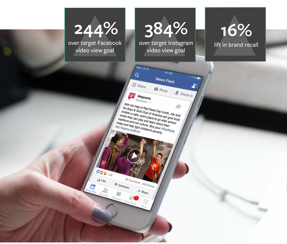 walgreens-facebook-video-ads-case-study.png