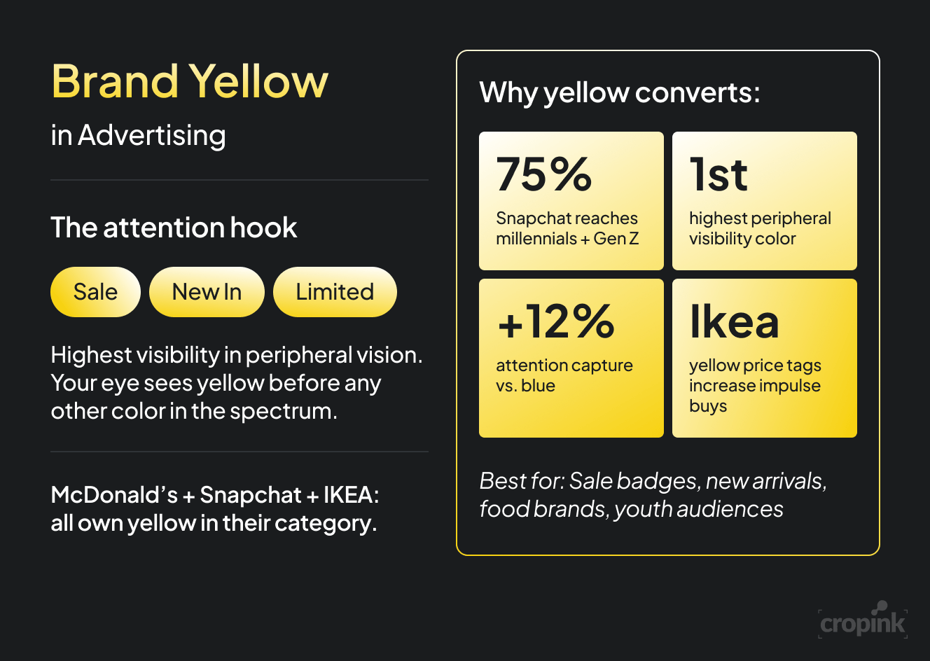 yellow-advertising-color-theory-example.png